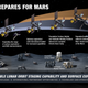 Artemis mission overview, showing expected advancements on the surface and in lunar orbit.